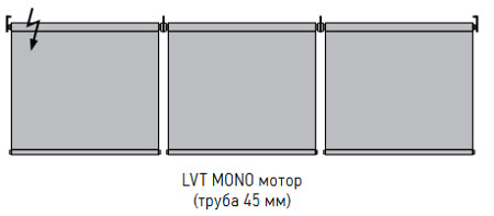 Модель рулонной шторы MONO LVT с несколькими полотнами и с одним мотором